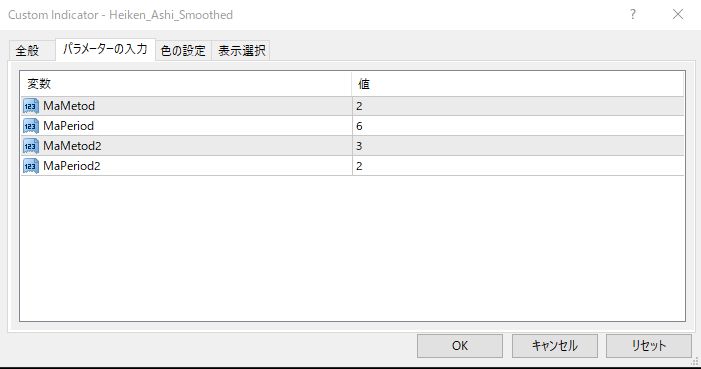 Heiken Ashi Smoothedの設定値