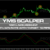 YMS Scalper - over 95% win rate - FXProSystems